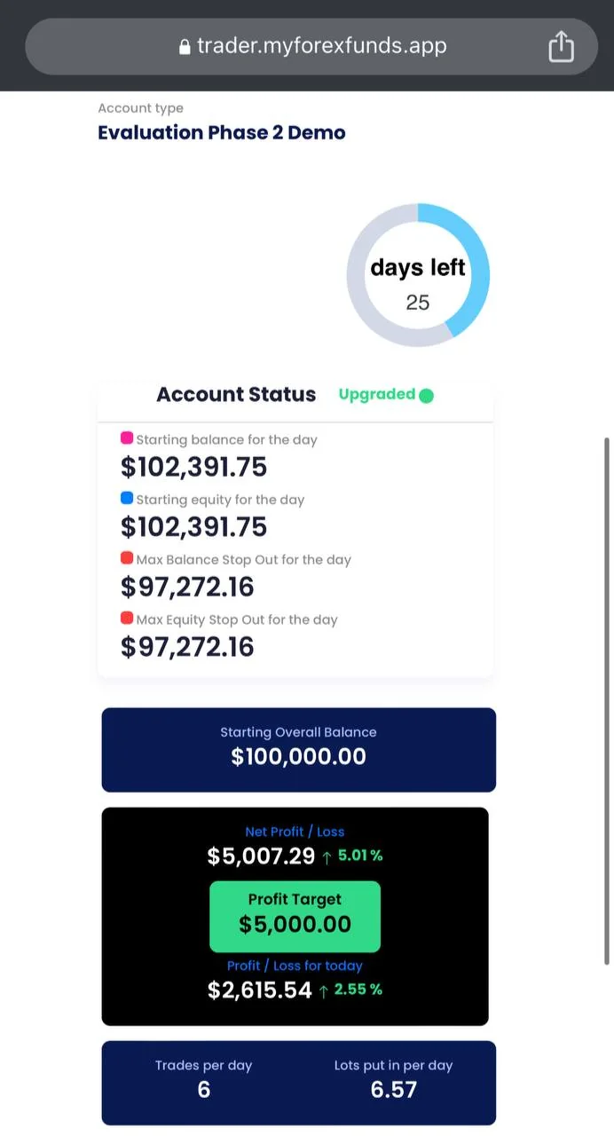 Résultats compte 100k